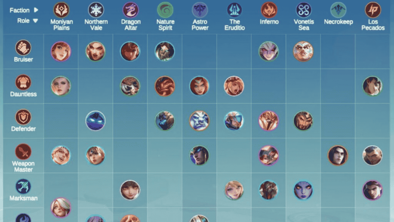 Kombo Sinergi Magic Chess Go Go Paling Overpower