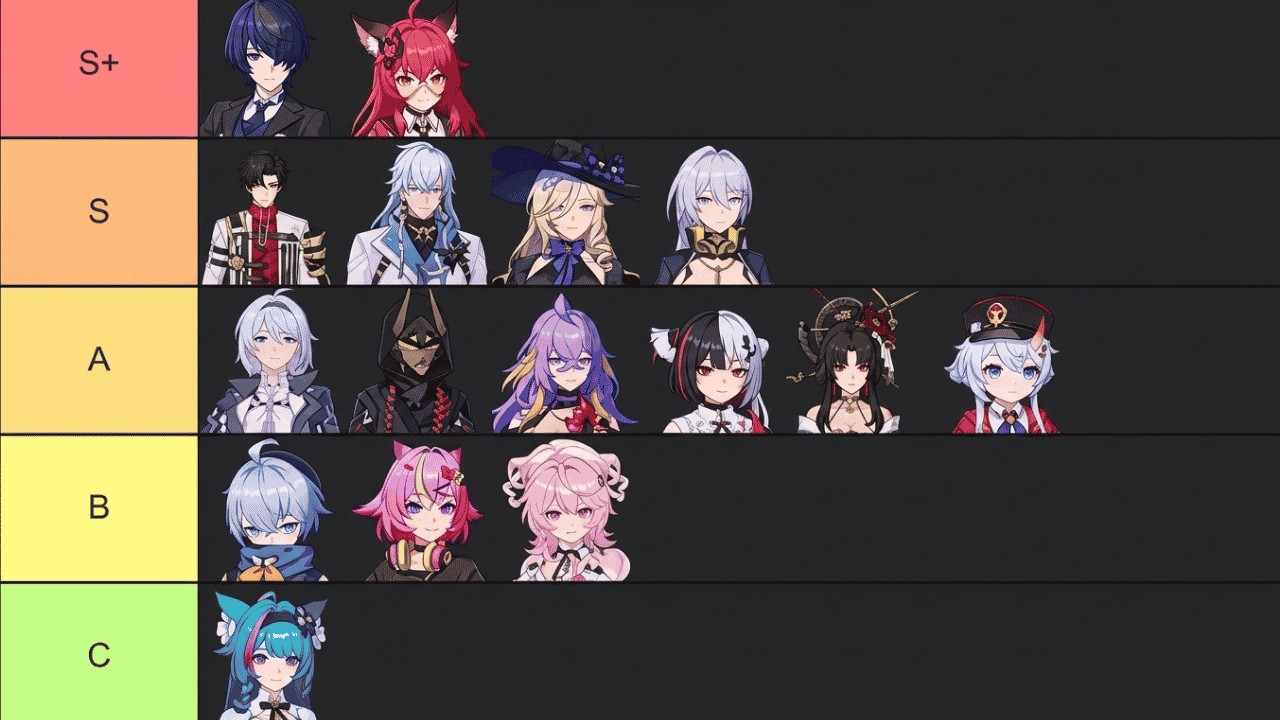 Neverness to Everness Tier List Global Release, Manfaatkan Karakter Meta Sekarang