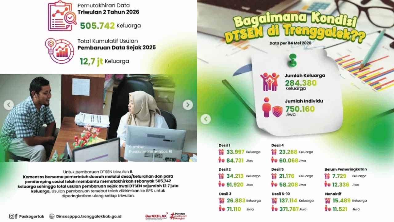 Update Data DTSEN Trenggalek: Pemutakhiran Triwulan II Tahun 2026