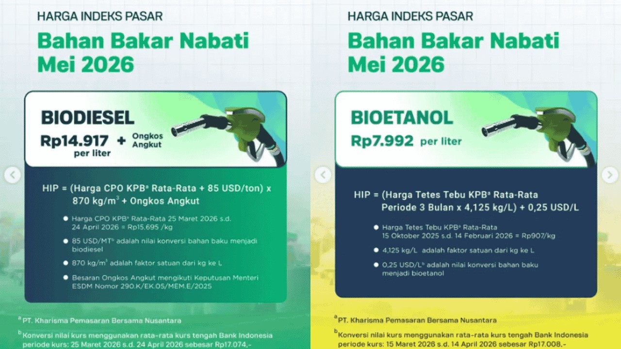 Update Harga Indeks Pasar (HIP) BBN Mei 2026: Biodiesel dan Bioetanol